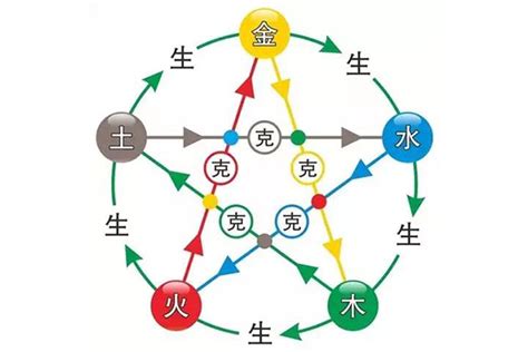 水火土木金|五行“金、木、水、火、土”有什么实际意义？都代表什么？